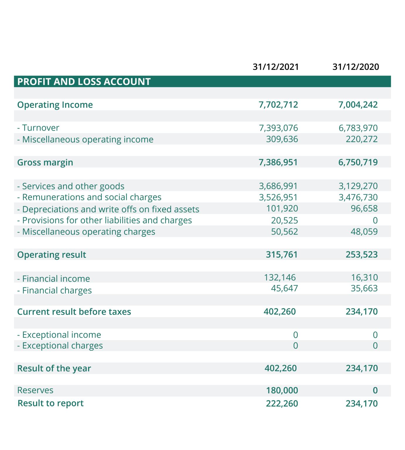 CEPS Annual Report